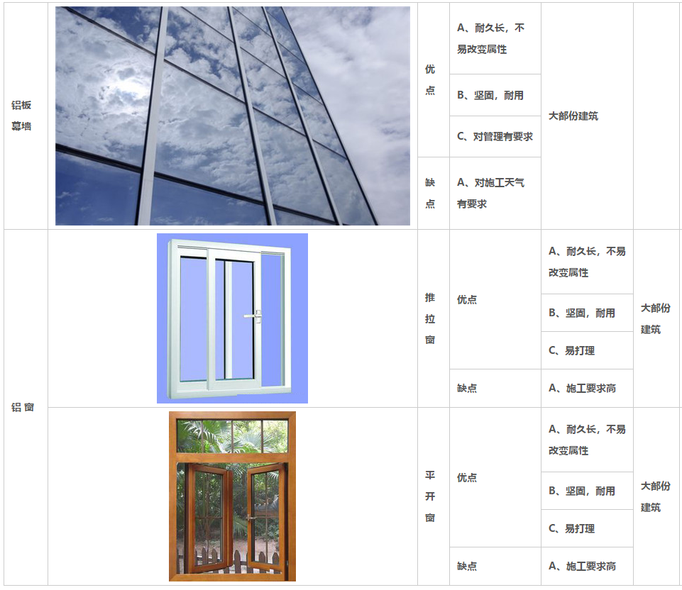 > 
</div>
<p>
	<br>
</p>
<p style=