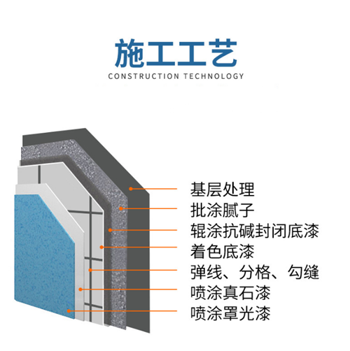 外墙真石漆仿面砖施工工艺你知道吗